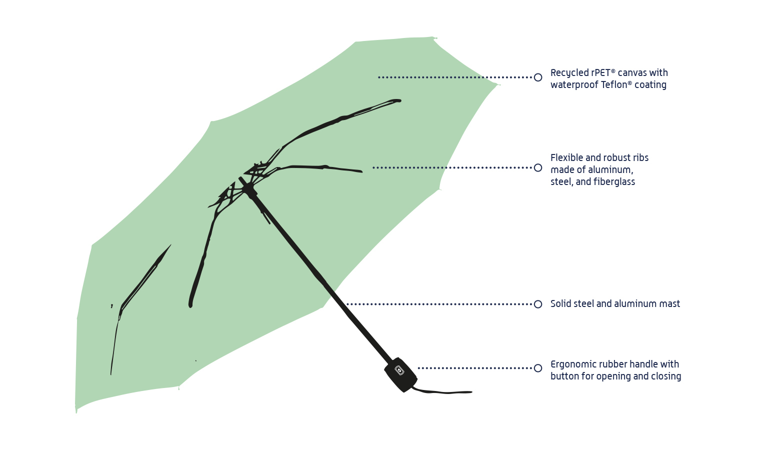 umbrella features