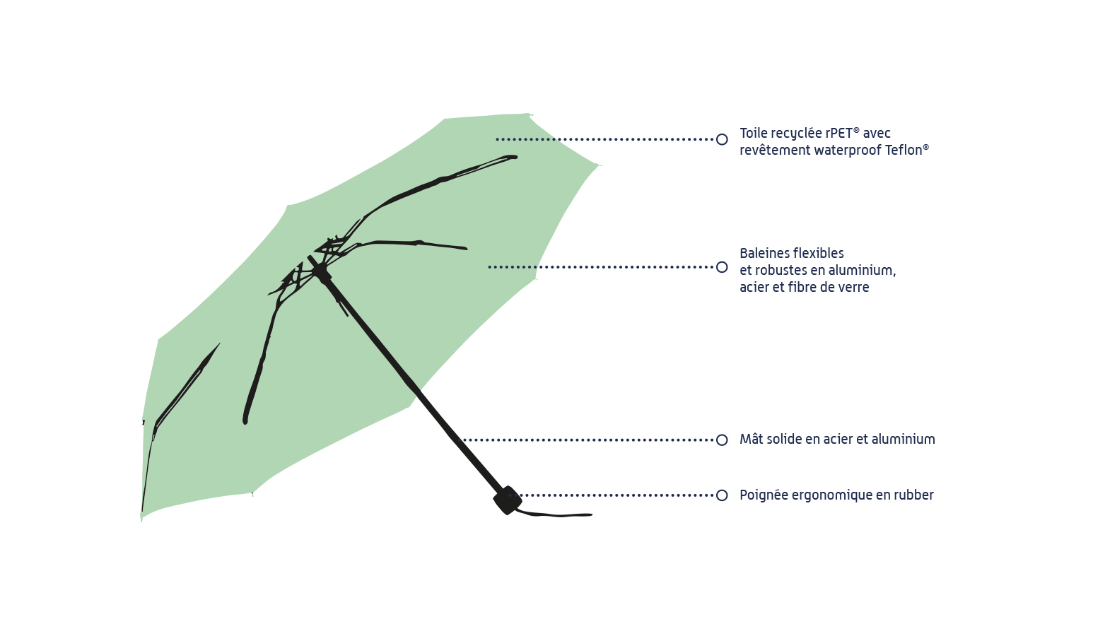 umbrella features