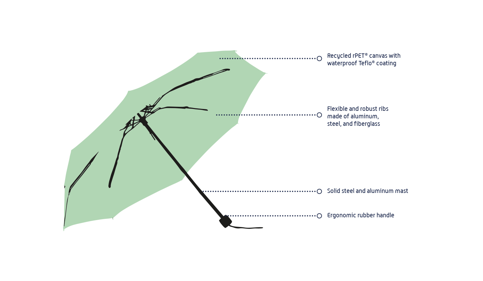 umbrella features